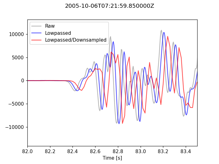 Downsampling Seismograms