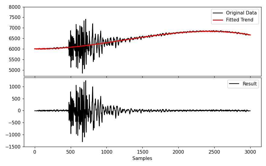 Polynomial detrending