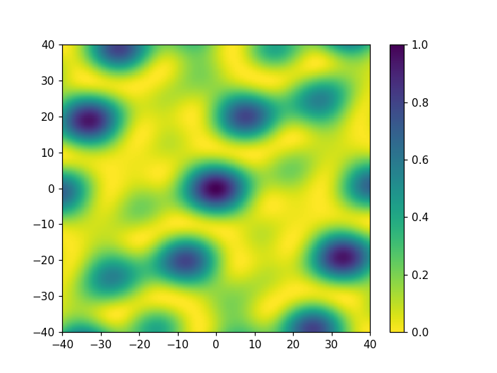 Colormap comparisons