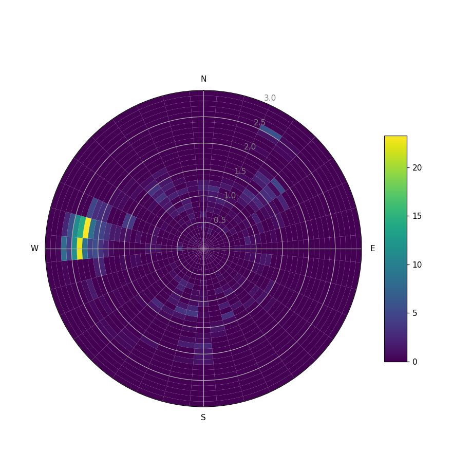 Colormap comparisons