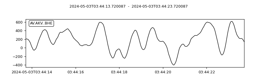 ../../_images/obspy-clients-earthworm-client-Client-get_waveforms-1_00.png