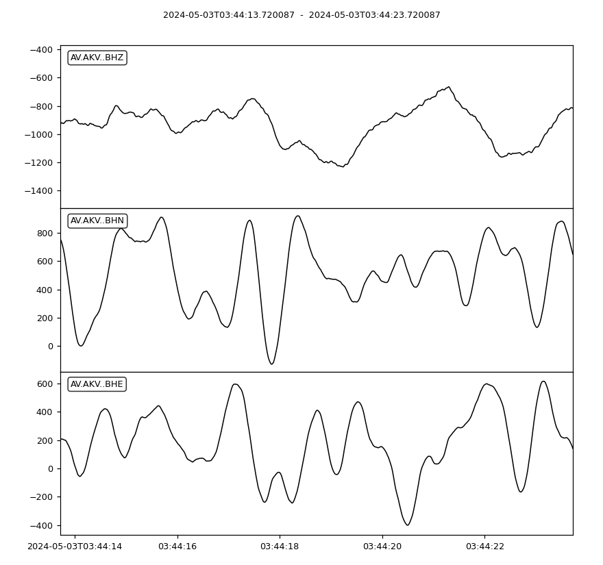 ../../_images/obspy-clients-earthworm-client-Client-get_waveforms-1_01.png