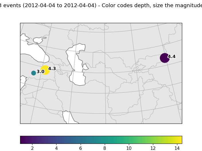 ../../_images/obspy-core-event-Catalog-plot-3.png