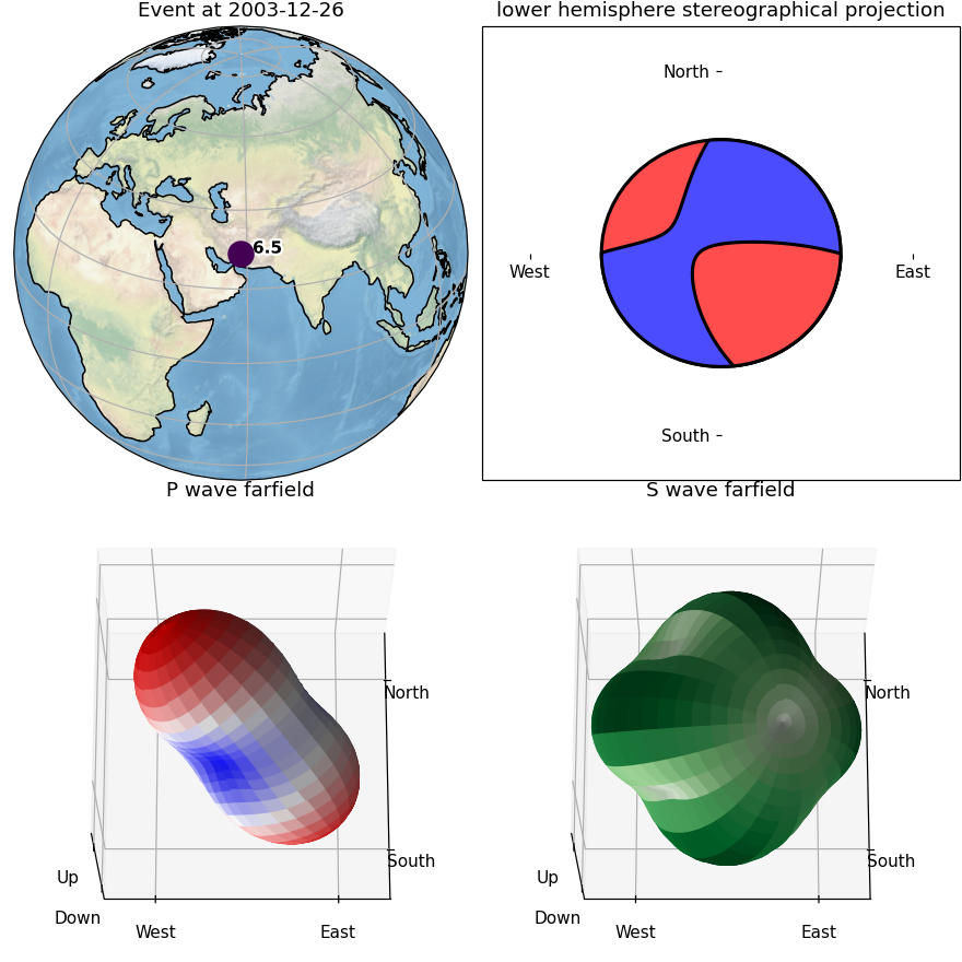 ../../_images/obspy-core-event-event-Event-plot-1.png