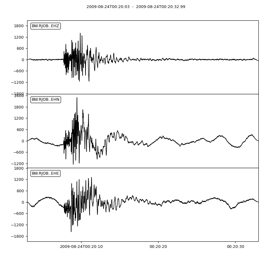 ../_images/obspy-signal-1.png