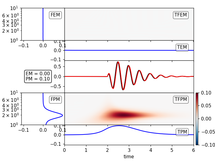 ../../_images/obspy-signal-tf_misfit-plot_tf_misfits-1.png