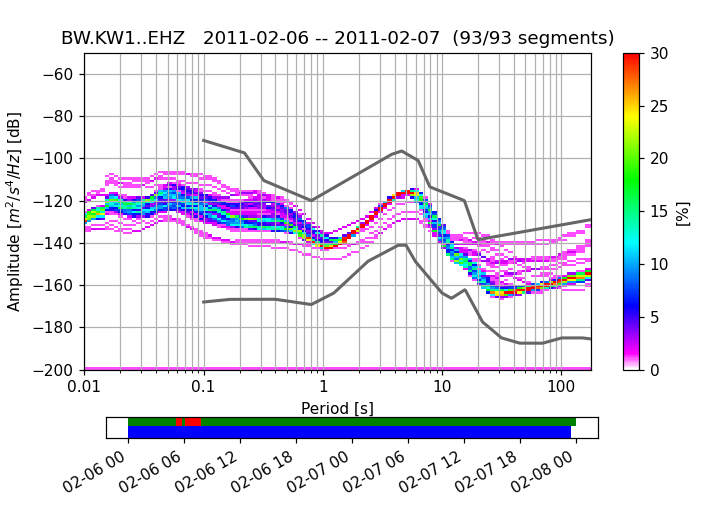 ../../_images/probabilistic_power_spectral_density2.png