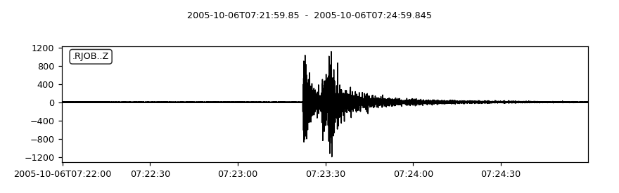 Reading Seismograms