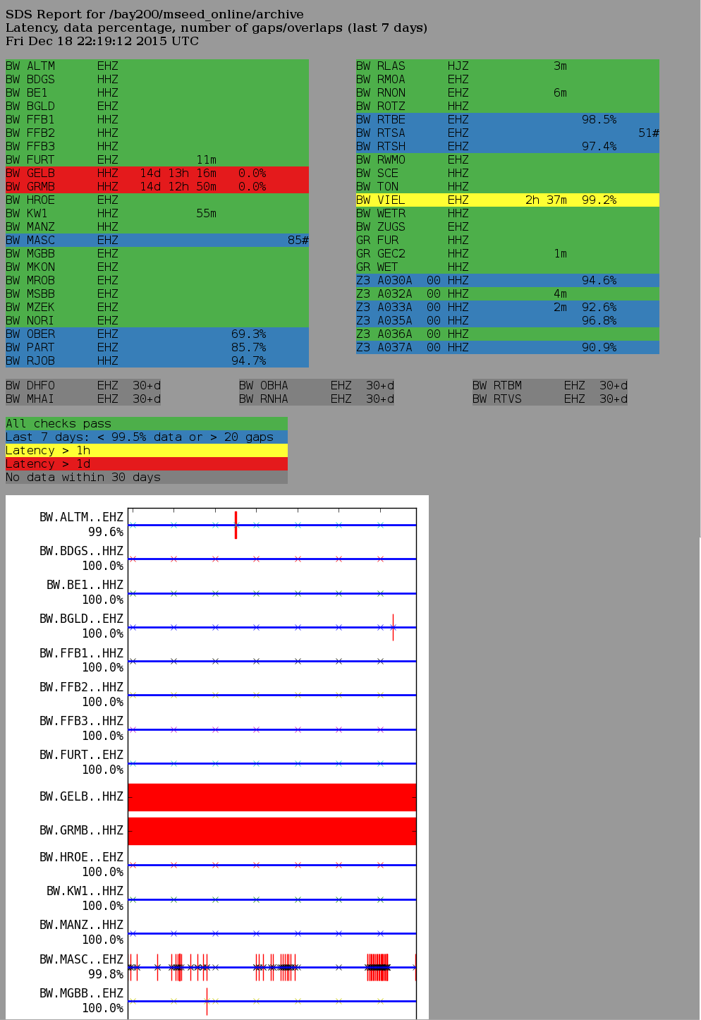 SDS html report