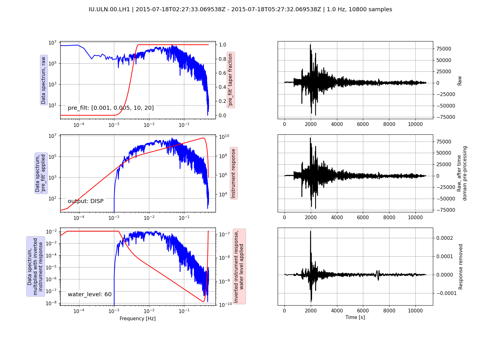 Seismometer Correction/Simulation