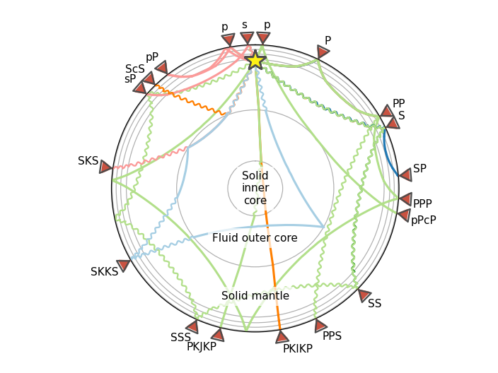 Body Wave Ray Paths