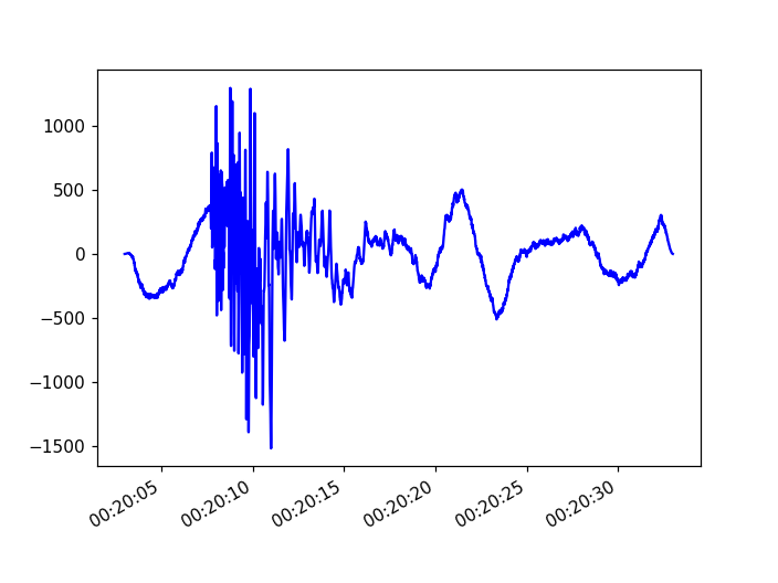 ../../_images/waveform_plotting_tutorial_7.png