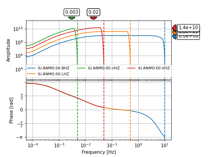 ../../_images/obspy-clients-fdsn-client-Client-get_stations-2.png