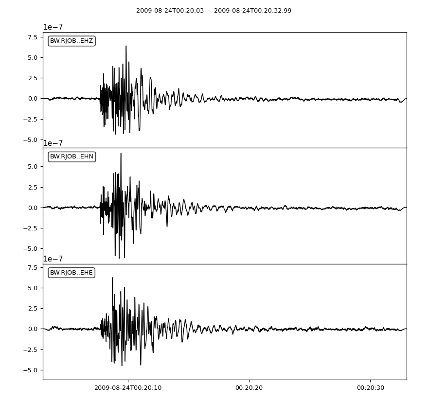 Seismometer Correction/Simulation