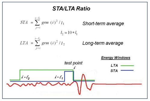 ../../_images/STA_LTA-ratio.png