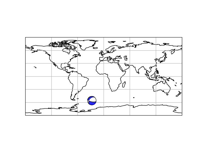 cartopy Plot with Beachball read_events