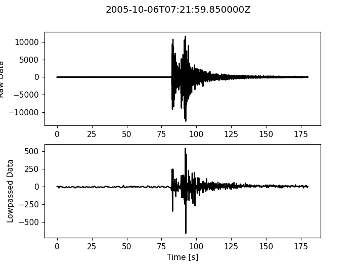 Filtering Seismograms