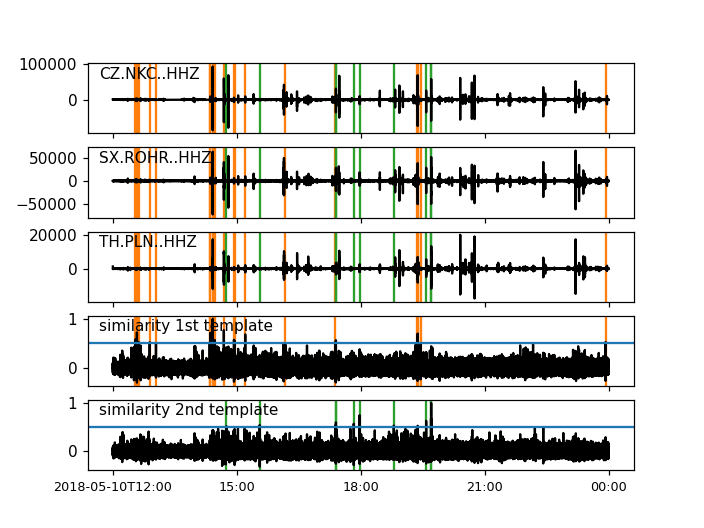 Cross-Correlation Detector