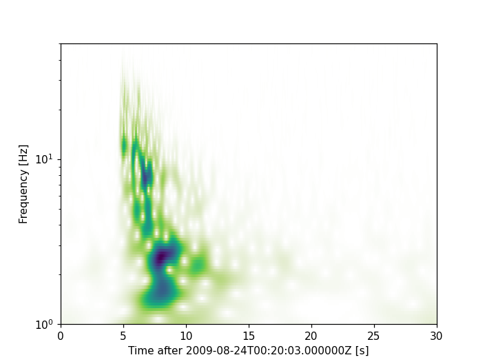 Colormap comparisons