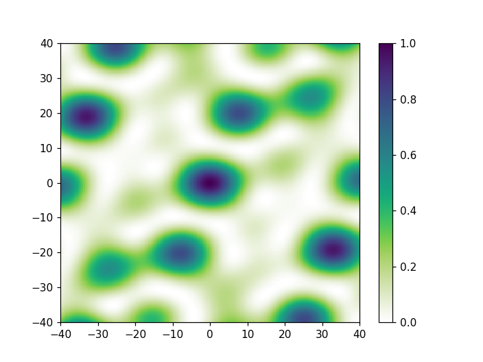 Colormap comparisons