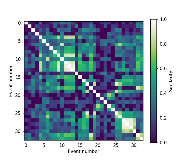 Colormap comparisons