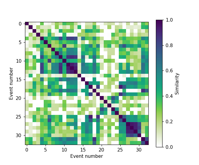 Colormap comparisons