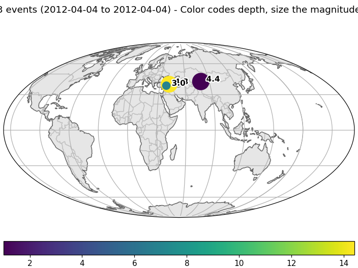 cartopy preview plot of Catalog class