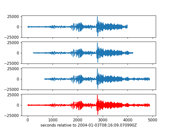 Merging Seismograms