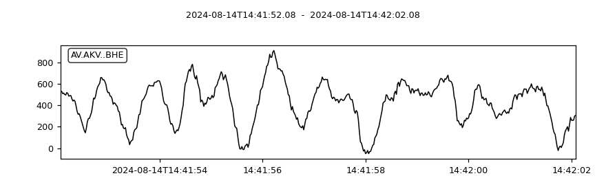 ../../_images/obspy-clients-earthworm-client-Client-get_waveforms-1_00.png