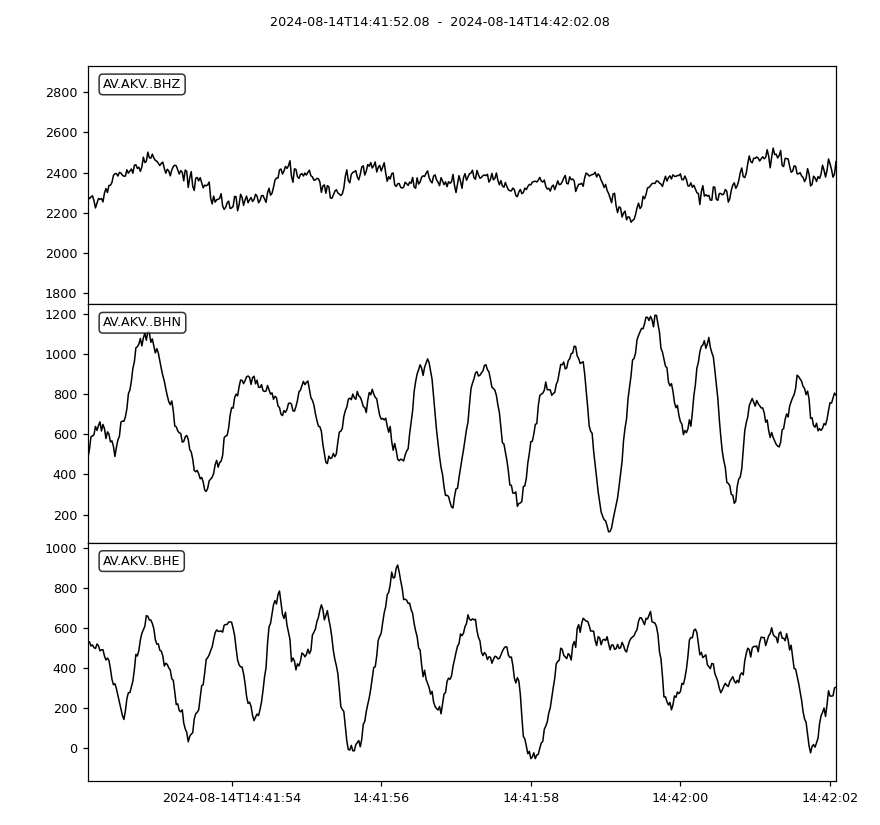 ../../_images/obspy-clients-earthworm-client-Client-get_waveforms-1_01.png