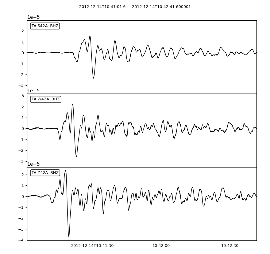 ../../_images/obspy-clients-fdsn-client-Client-get_waveforms_bulk-1.png