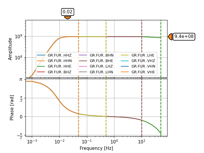 ../../_images/obspy-core-inventory-network-Network-plot_response-1.png