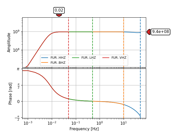 ../../_images/obspy-core-inventory-station-Station-plot-1.png