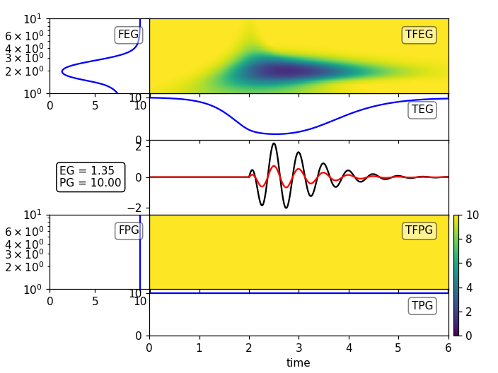 ../../_images/obspy-signal-tf_misfit-plot_tf_gofs-1.png