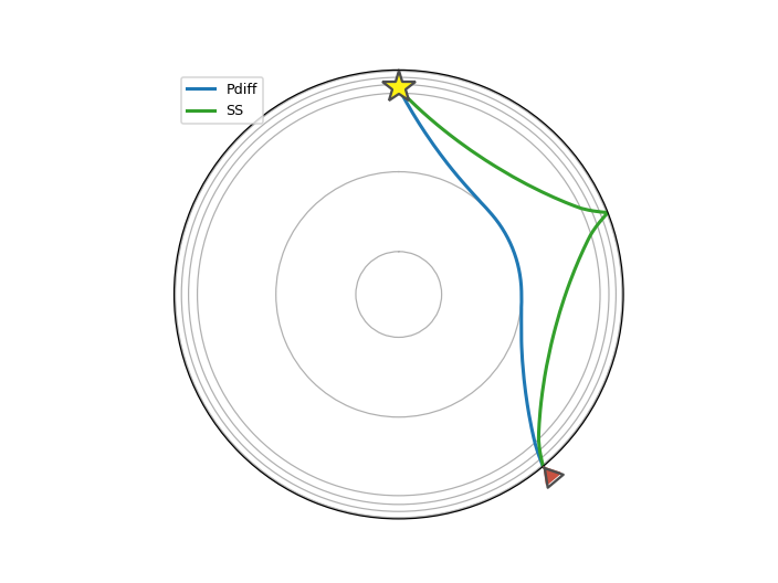 Spherical Ray Paths