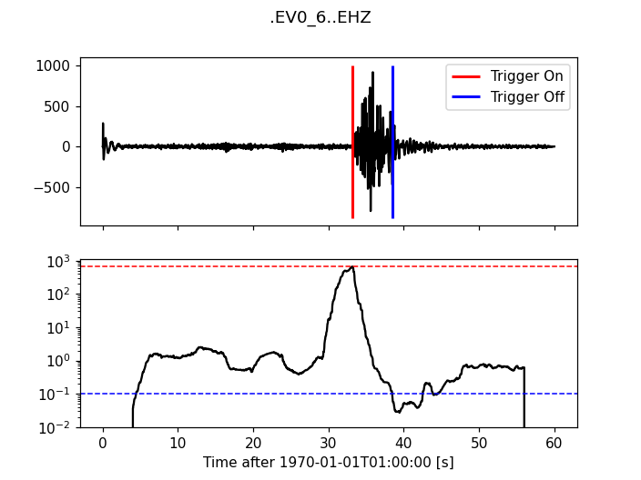 ../../_images/trigger_tutorial_energy_ratio.png