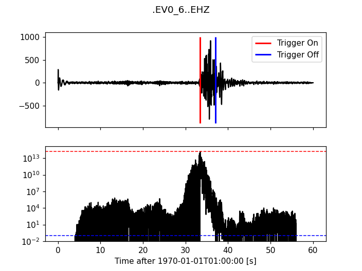 ../../_images/trigger_tutorial_modified_energy_ratio.png