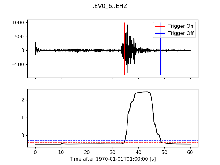 Z-Detect