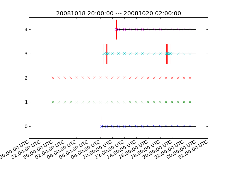 ../../_images/visualize_data_availability_of_local_waveform_archive.png